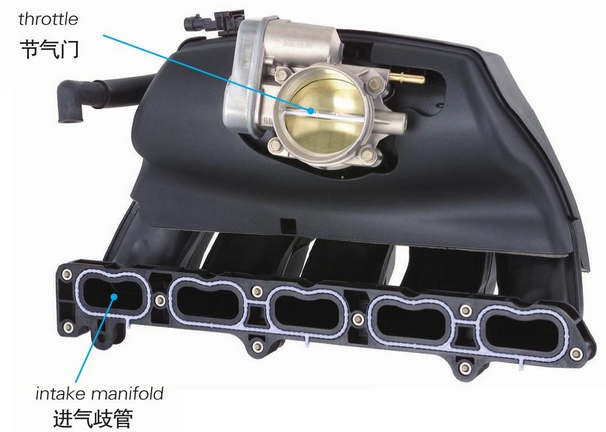 Intake， Exhaust System