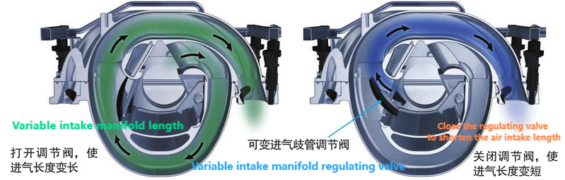 Intake， Exhaust System