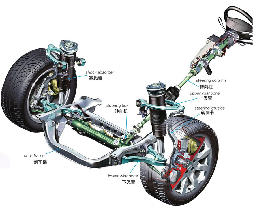 Sespension System suspension system ,shock absorbers.connecting rods