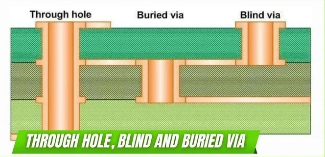What Is a PCB Via?