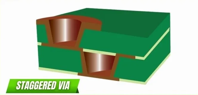 What Is a PCB Via?