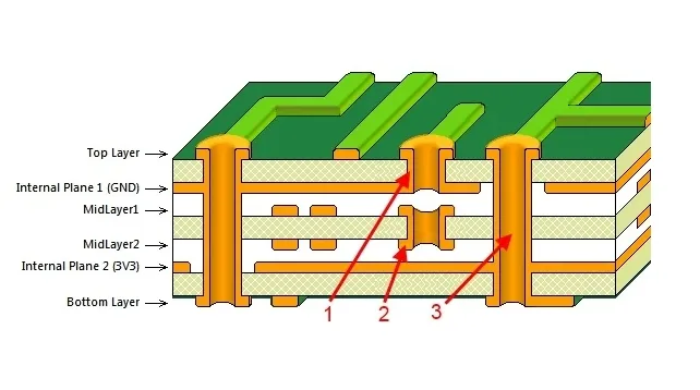 What Is a PCB Via?