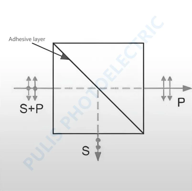 Optical Polarizing Beam Splitter Support Customization