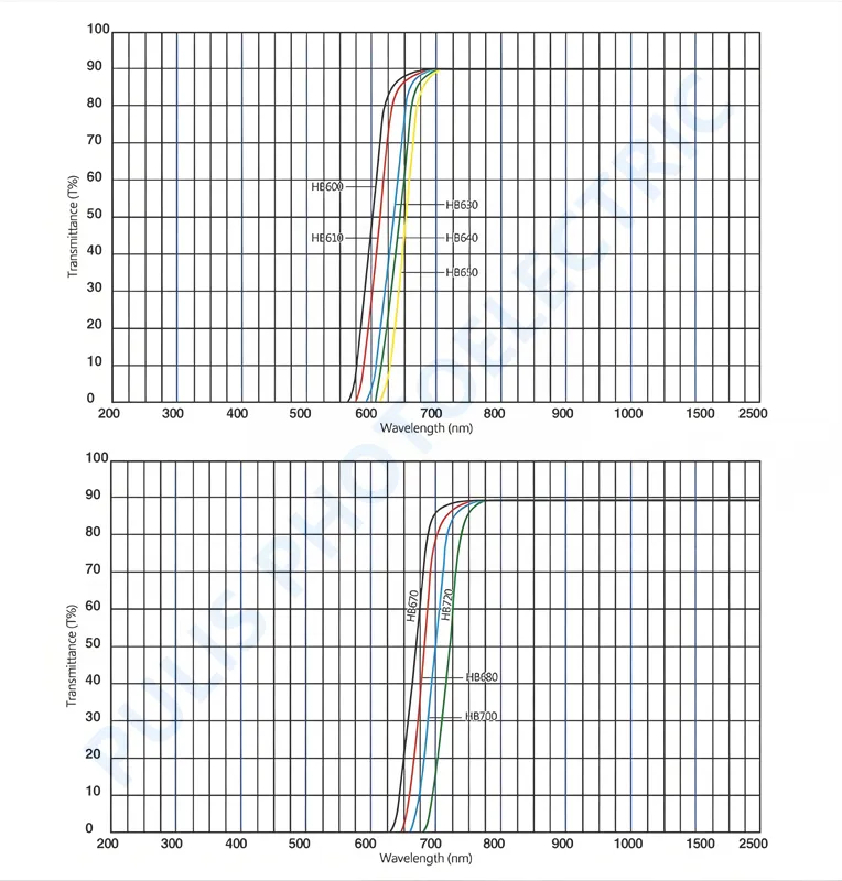 Optical Red Glass-Wuhan Pulis Photoelectric Co., Ltd