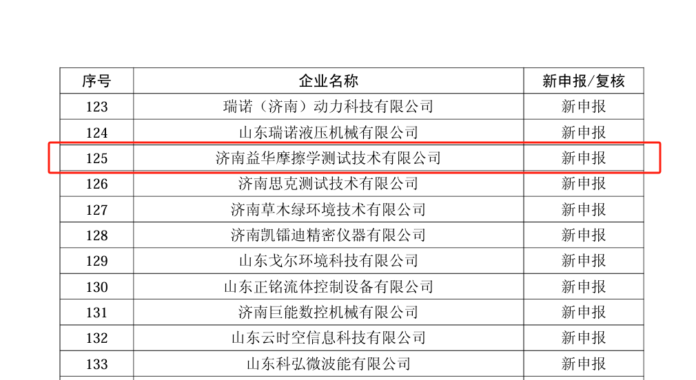 Warmly congratulate our company for passing the certification of &quot;Shandong Province Specialized, Refined and New Small and Medium Enterprises&quot;