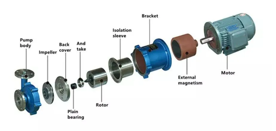 stainless steel electromagnetic pump