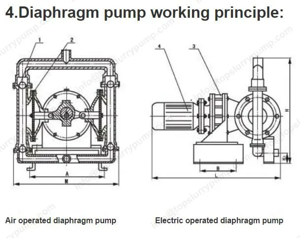 Stainless Steel Aluminum Pneumatic QBK Water Chemical Transfer Air Operated Drive Double Diaphragm Pump