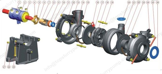 Wet Parts Of Slurry Pump