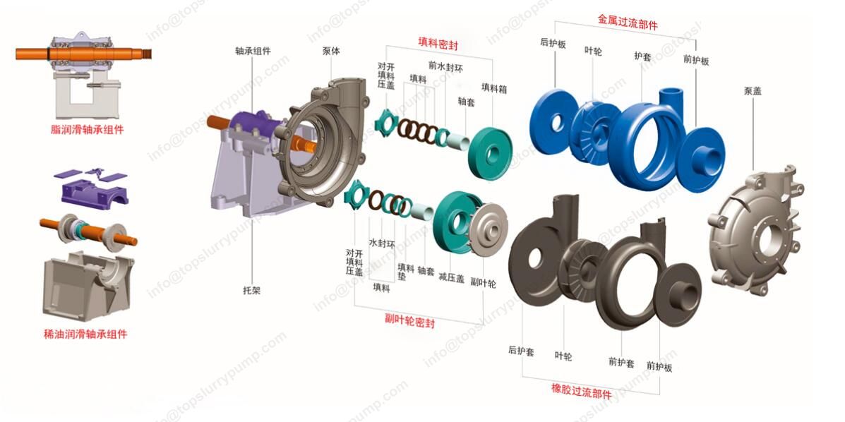 Slurry Pump Bearing Assembly
