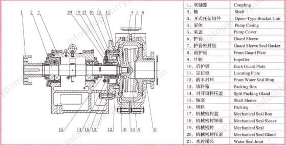 Detailed Explanation of the Structure and Maintenance of Slurry Pumps