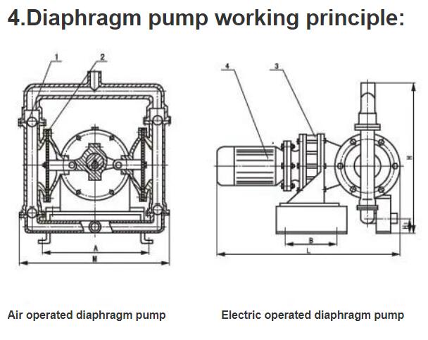 Stainless Steel Aluminum Pneumatic QBK Water Chemical Transfer Air Operated Drive Double Diaphragm Pump