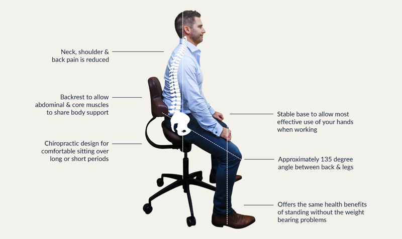 Case Study: Workhorse Saddle Chair