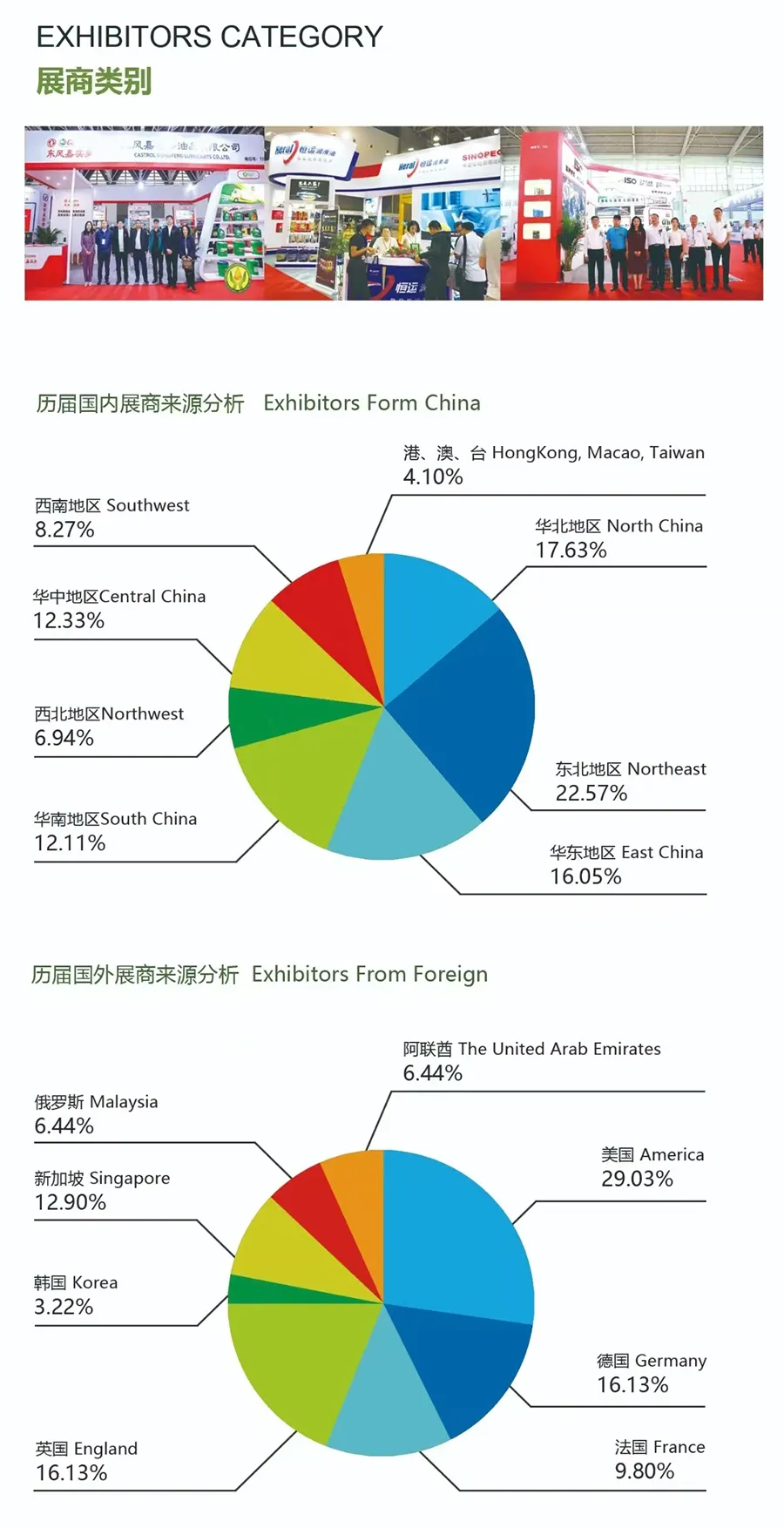 第21回中国（石家荘）国際潤滑油、グリース、メンテナンス製品および技術機器展示会