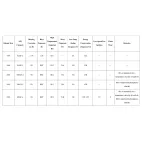 ガソリンエンジンオイル添加剤パッケージ