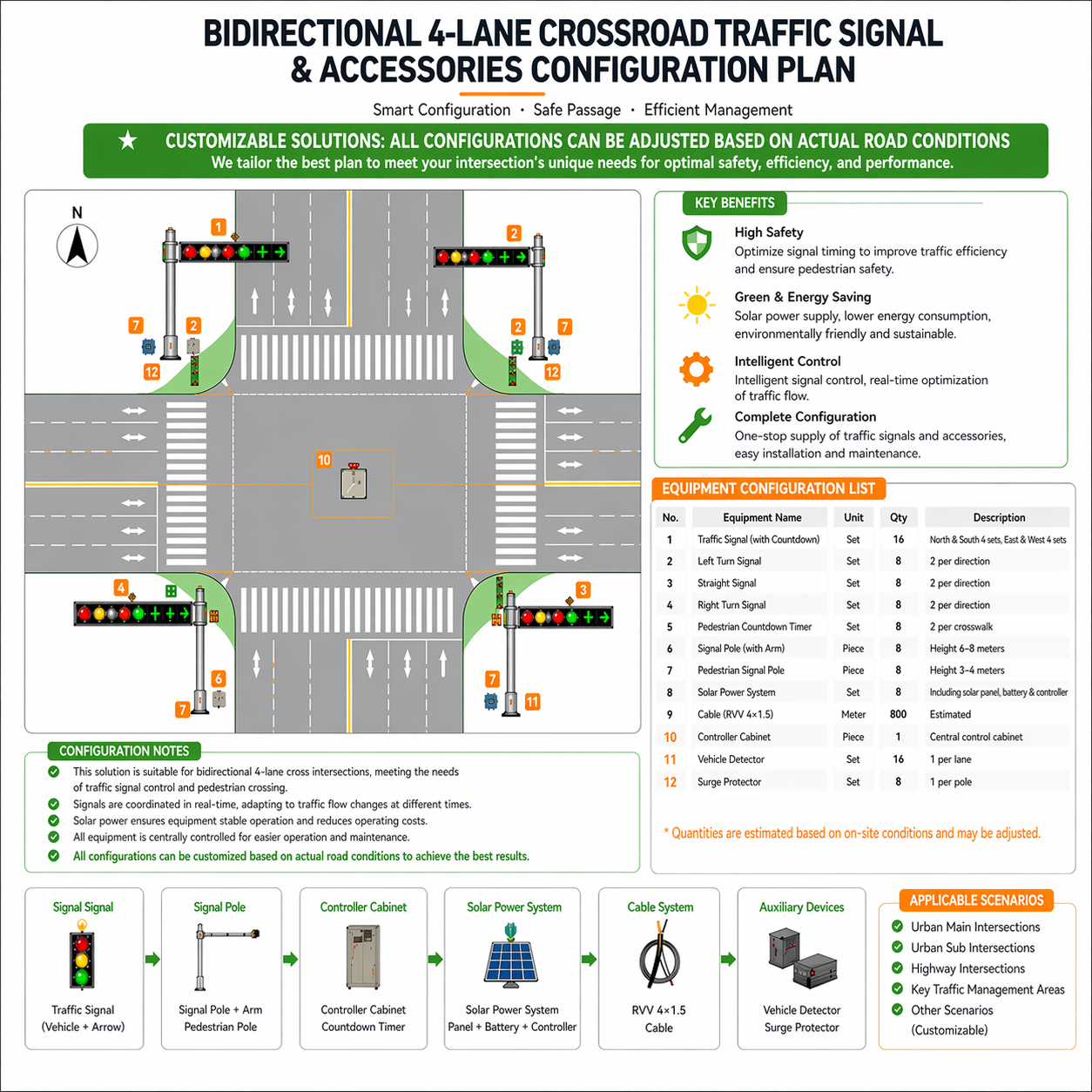 Us Signal Intersection Intersection Traffic Light Solution
