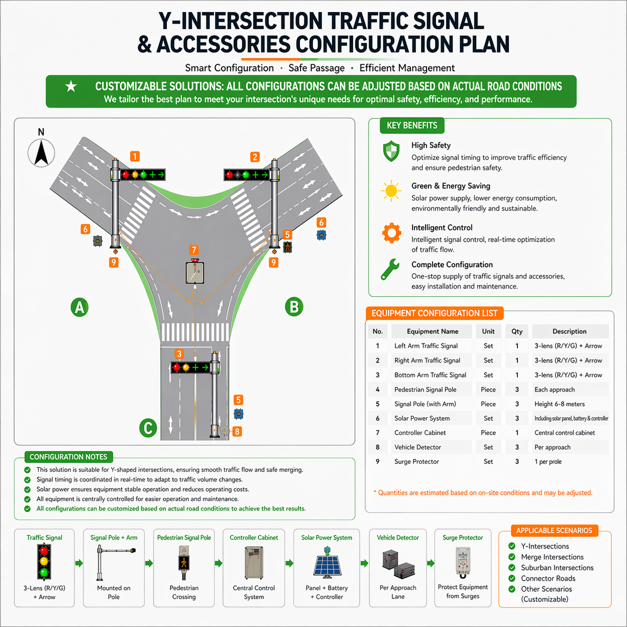 Traffic Signal Solution for Two-Way Four-Lane Y Junction