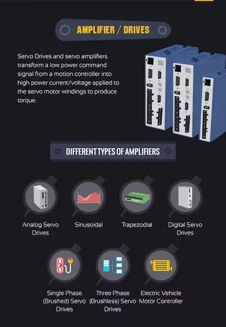 The Fundamentals of Motion Control System [Infographic]