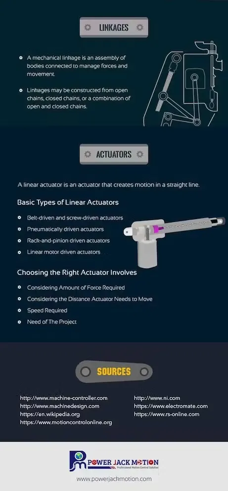 The Fundamentals of Motion Control System [Infographic]