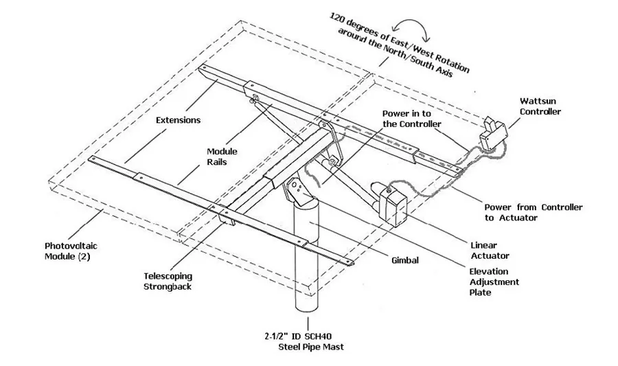How to install linear actuator for your solar tracking systems