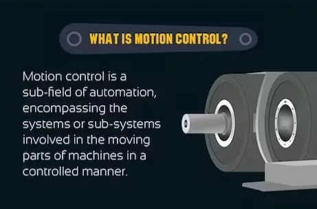 The Fundamentals of Motion Control System [Infographic]