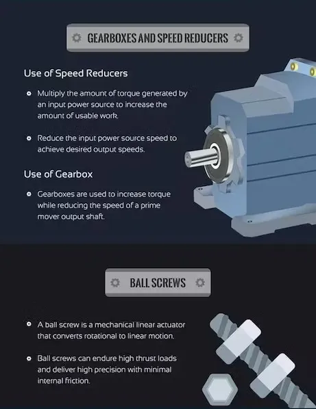 The Fundamentals of Motion Control System [Infographic]