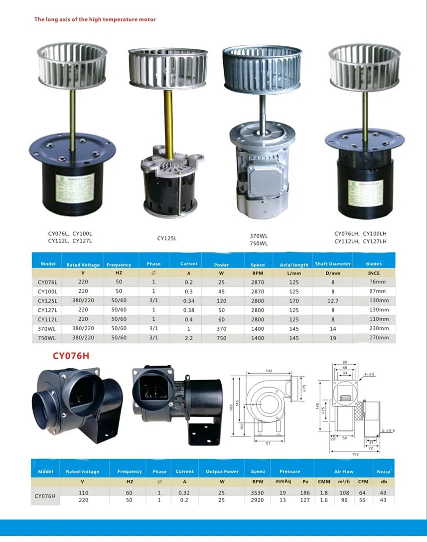 Industrial Blower Fan Application