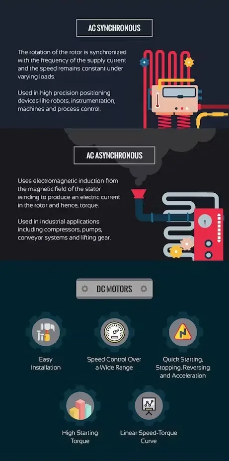 The Fundamentals of Motion Control System [Infographic]