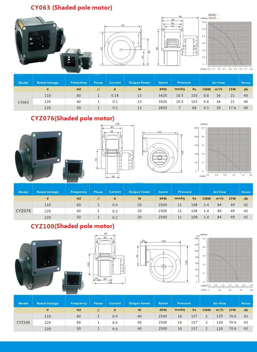 Industrial Blower Fan Application