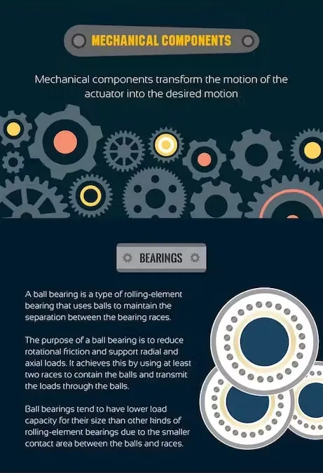 The Fundamentals of Motion Control System [Infographic]