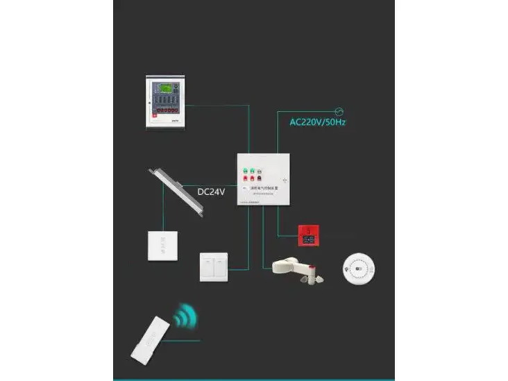 똑똑한 연기 배출 창 통제 시스템