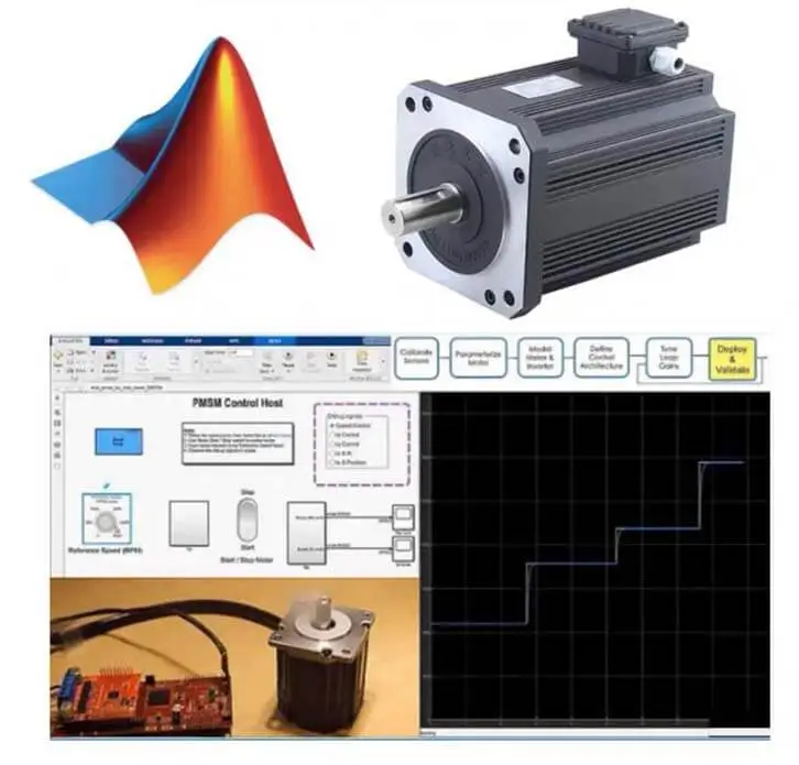 PMSM Multi-Objective Optimization Design