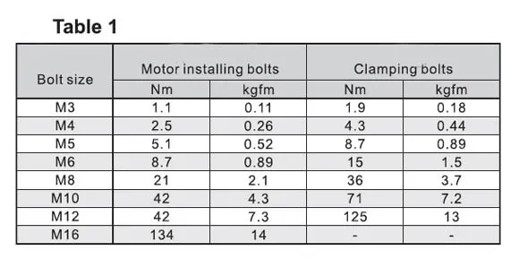 Mounting a Planetary Gearhead to a Servo Motor