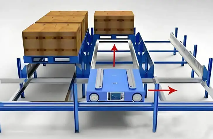 Technical Discussion on Four-Way Shuttle Systems