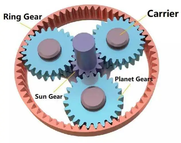 Planetary Gearbox Design: Principles, Components, and Applications