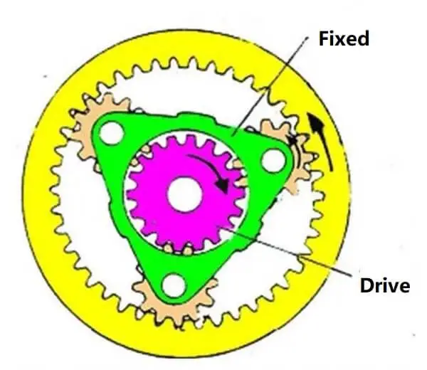 Planetary Gearbox Design: Principles, Components, and Applications