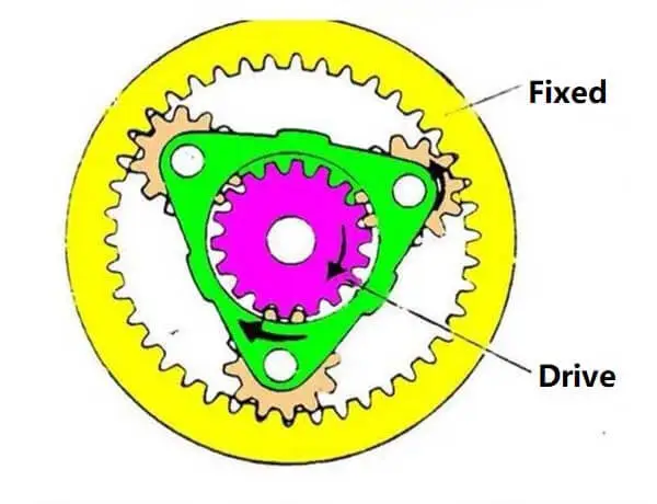 Planetary Gearbox Design: Principles, Components, and Applications