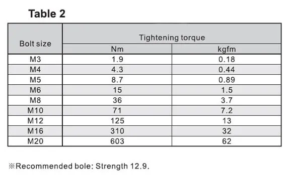 Mounting a Planetary Gearhead to a Servo Motor