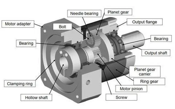 Planetary Gearbox Design: Principles, Components, and Applications