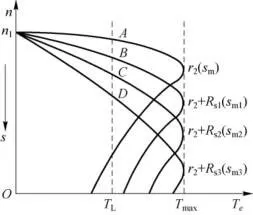 Analysis of Structure and Performance Characteristics of Induction Motors