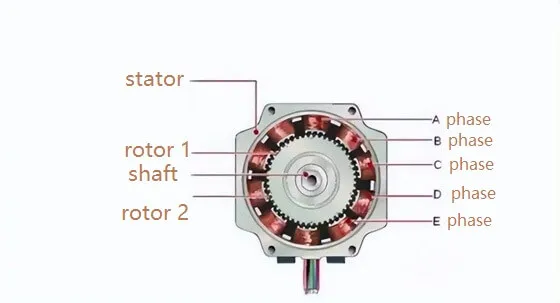 The Truth Behind Stepper Motors' "Step-by-Step" Operation