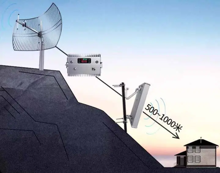 Micro Gear Motors in Telecommunication Base Stations