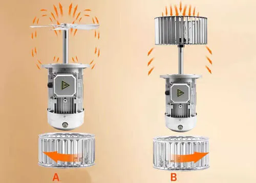 AC High-Temperature Motors Design