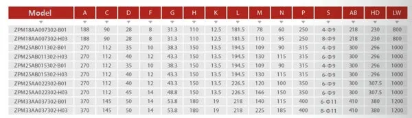 Integared Screw Compressor PMSM Motor