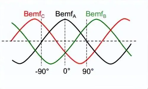 How Back EMF Reshapes the Performance Boundaries of Electric Motors