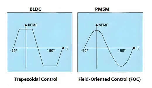 How Back EMF Reshapes the Performance Boundaries of Electric Motors