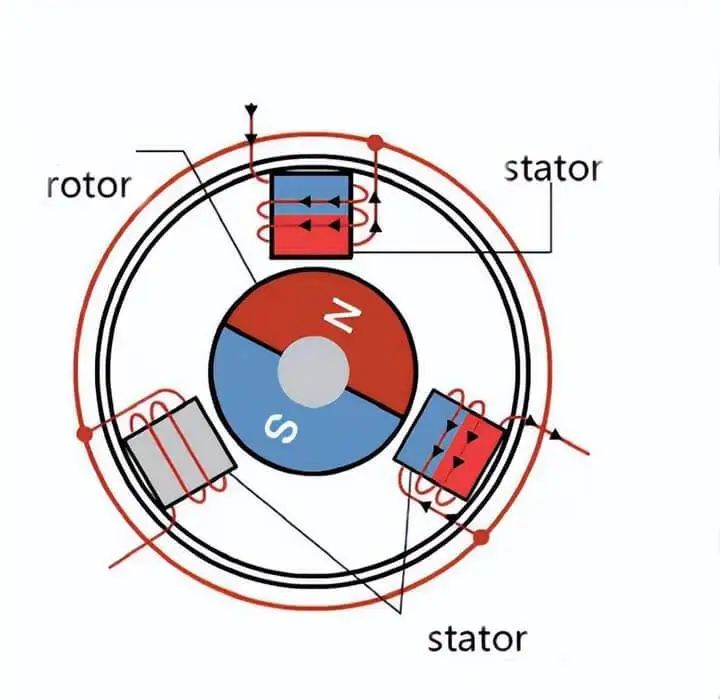 How Back EMF Reshapes the Performance Boundaries of Electric Motors