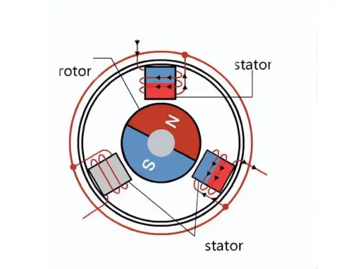 How Back EMF Reshapes the Performance Boundaries of Electric Motors