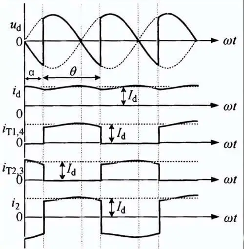 How Back EMF Reshapes the Performance Boundaries of Electric Motors