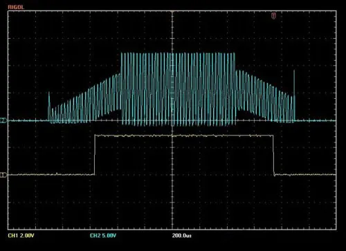 How Back EMF Reshapes the Performance Boundaries of Electric Motors