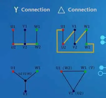 The Hidden Power of Star Connection